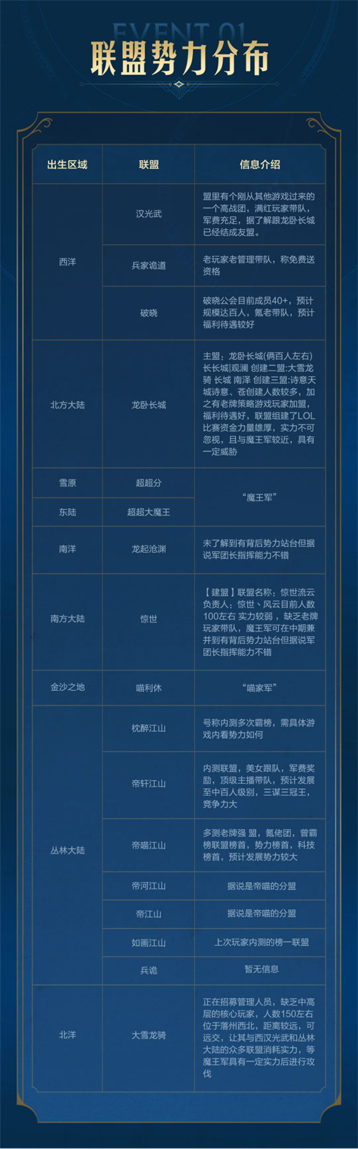 出道即巔峰，世界啟元首測掀起玩家狂歡