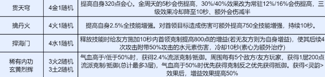 逆水寒手游九州飛光版本怎么提秒傷
