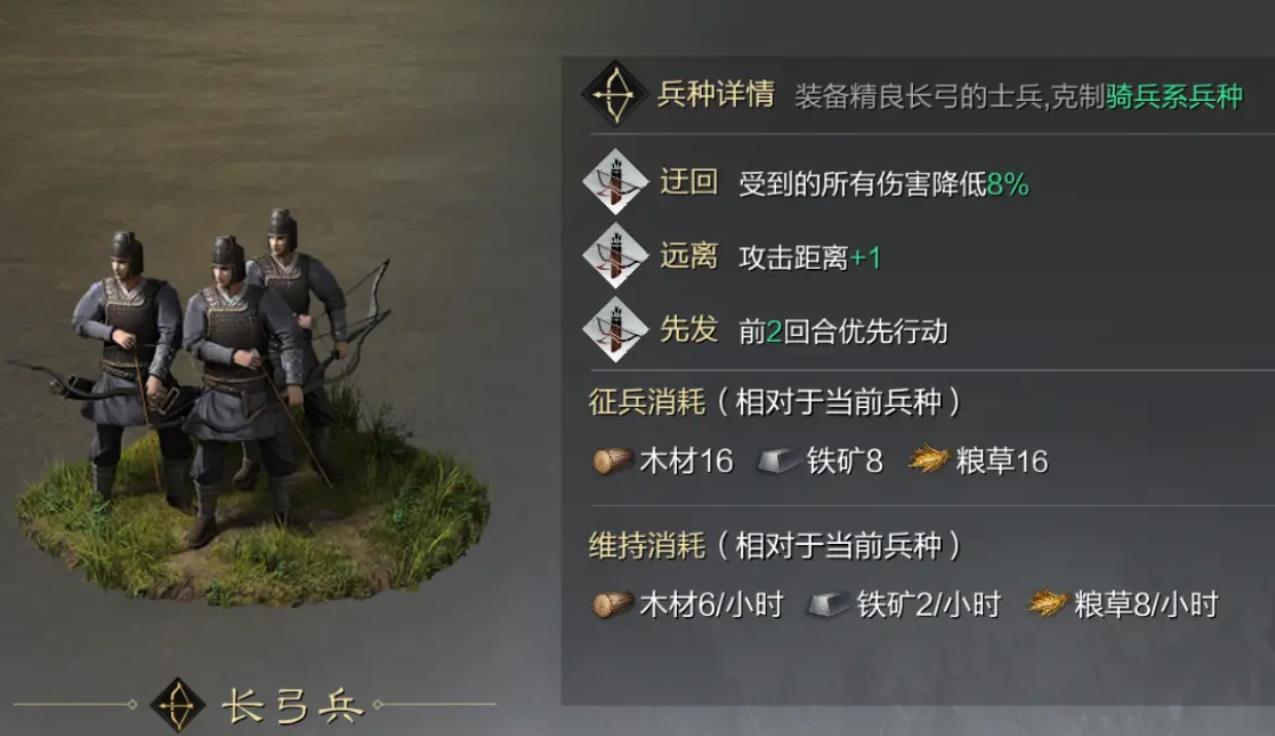 率土之濱弓呂布怎么樣