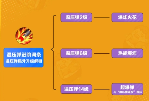 向僵尸開炮燃燒溫壓彈流派怎么玩