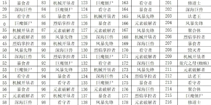 向僵尸開炮怎么擊殺不同boss