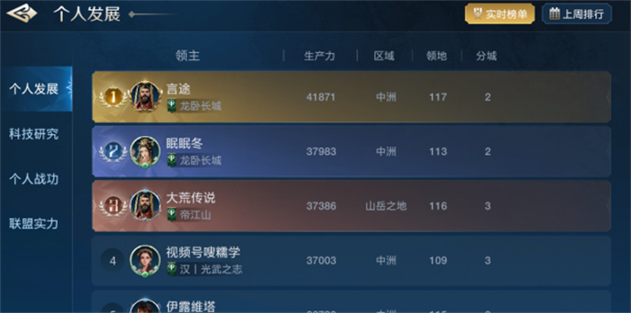 出道即巔峰，世界啟元首測掀起玩家狂歡