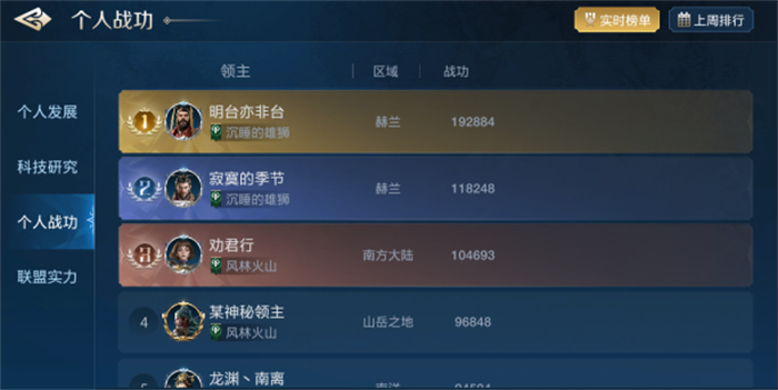 出道即巔峰，世界啟元首測掀起玩家狂歡