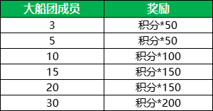 甲辰祥龍納福，《航海王 啟航》喜迎新年