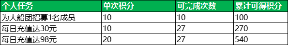 甲辰祥龍納福，《航海王 啟航》喜迎新年
