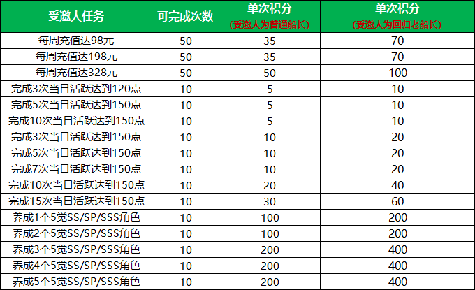 甲辰祥龍納福，《航海王 啟航》喜迎新年