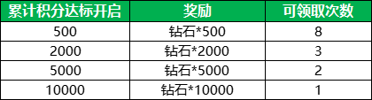 甲辰祥龍納福，《航海王 啟航》喜迎新年