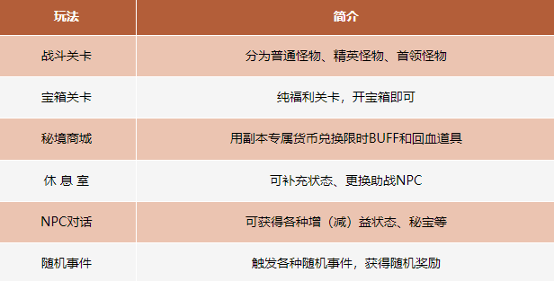 卡級69頂變勇猛神牛,《天龍八部·歸來》玩法迷宮探寶干貨攻略