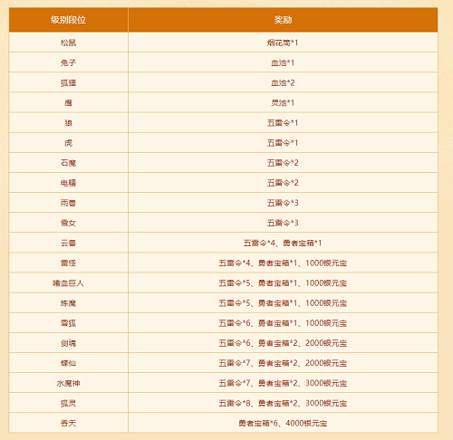 新老道友看過來，《問道》年度大服火熱競技中