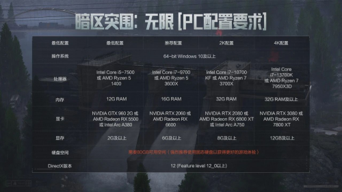 暗區(qū)突圍端游今日正式上線,與世界冠軍一起刺激槍戰(zhàn)