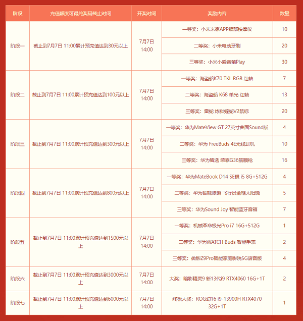 開獎在即！《問道》送筆記本活動別錯過