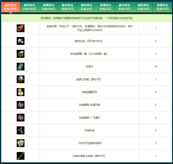 《問(wèn)道》經(jīng)典情懷聯(lián)運(yùn)大服“攬仙鎮(zhèn)”5月16日開(kāi)啟,帶你重回2018