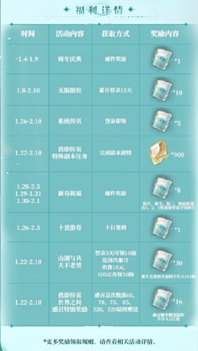 《世界之外》周年慶典上線,浙江文旅聯(lián)動(dòng)大量福利限時(shí)解鎖