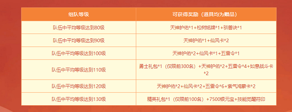 《問道》新服競速中，福利滿滿等你來拿