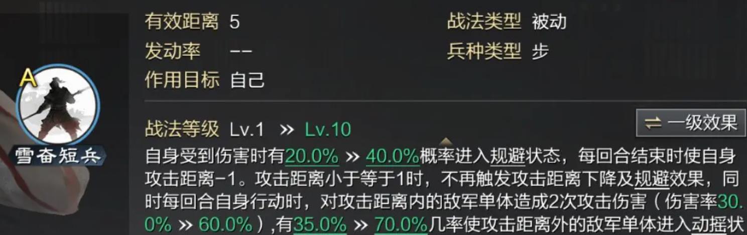 率土之濱丁奉值得培養(yǎng)嗎