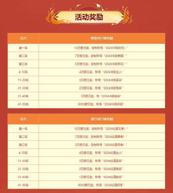 《問道》新服競速中，福利滿滿等你來拿