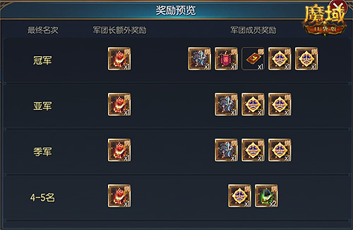 《魔域口袋版》開年派福利：百萬魔石簽到領(lǐng) 軍團(tuán)豪禮享榮光