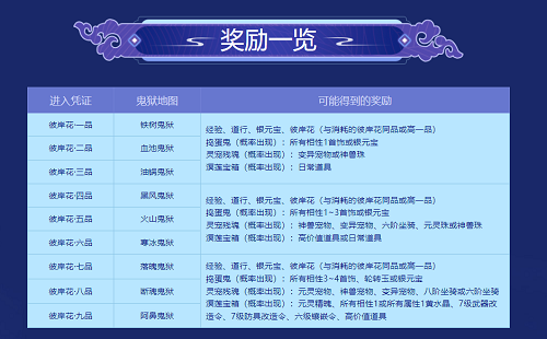 《問道》金換銀超值活動(dòng)限時(shí)進(jìn)行中 稀有寵物坐騎放送