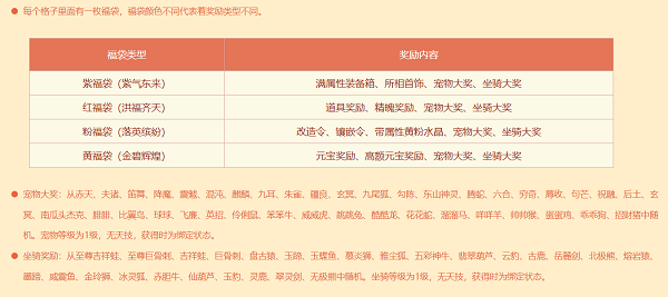 超值返利開啟《問道》新服盡享多重好禮