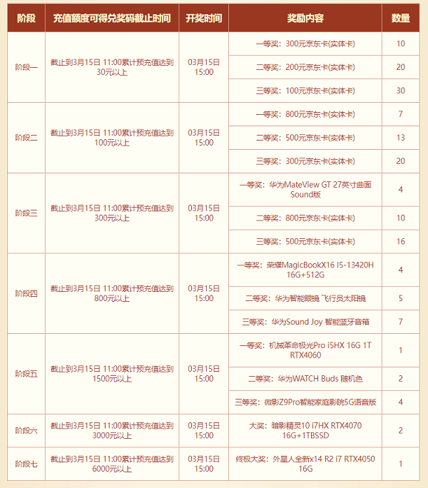 新版電腦和京東卡大派送，《問道》新服福利別錯(cuò)過