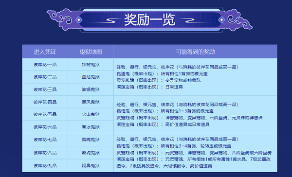 《問道》十一月活動(dòng)進(jìn)行中，全服玩家盡享福利