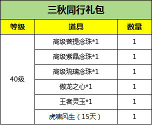 《刀劍online》“減負(fù)版”明天上線，這些禮包一定要記得拿