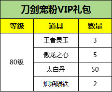 《刀劍online》“減負(fù)版”明天上線，這些禮包一定要記得拿