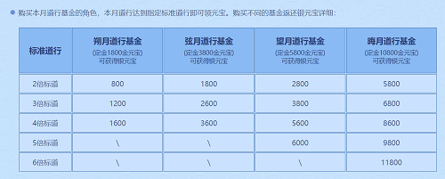《問道》十一月活動(dòng)進(jìn)行中，全服玩家盡享福利