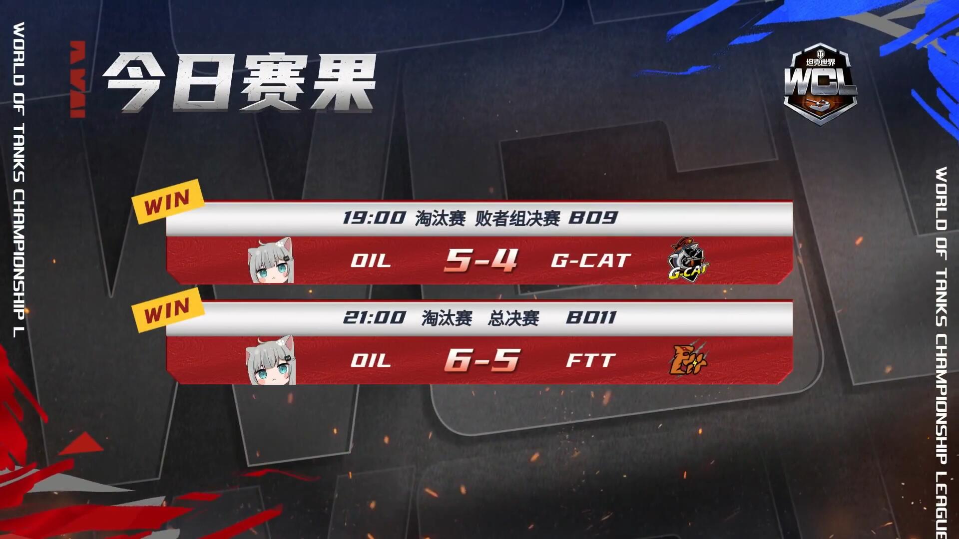 OIL 6比5擊敗FTT 奪得《坦克世界》2023WCL總冠軍！