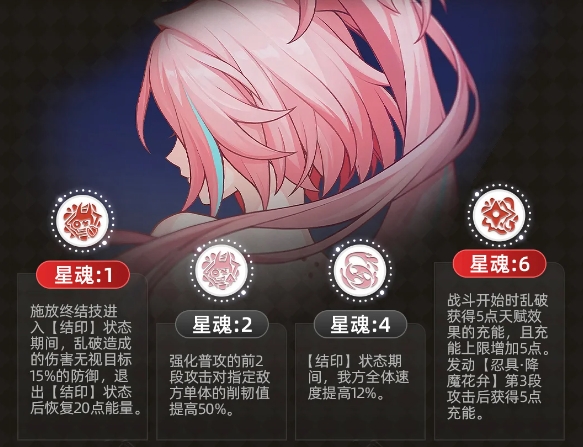 崩壞星穹鐵道亂破值得抽嗎