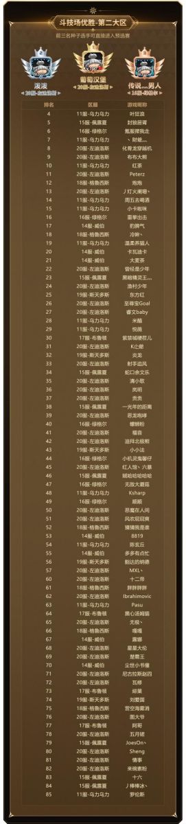 實(shí)力云集，戰(zhàn)火將起，《新石器時(shí)代》冠軍聯(lián)賽參賽資格名單公布！