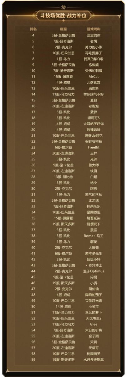 實(shí)力云集，戰(zhàn)火將起，《新石器時(shí)代》冠軍聯(lián)賽參賽資格名單公布！