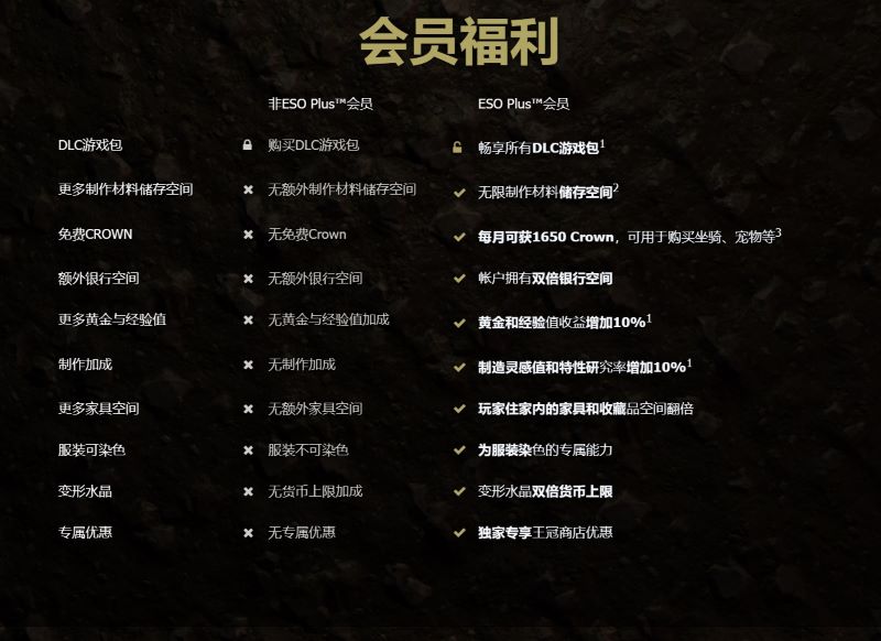 即刻加入ESO PLUS免費(fèi)體驗(yàn)活動(dòng)，暢享《上古卷軸OL》冒險(xiǎn)之旅