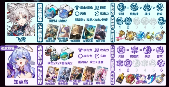 崩壞星穹鐵道飛霄低金隊(duì)怎么玩