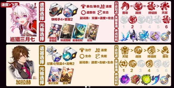 崩壞星穹鐵道飛霄低金隊(duì)怎么玩
