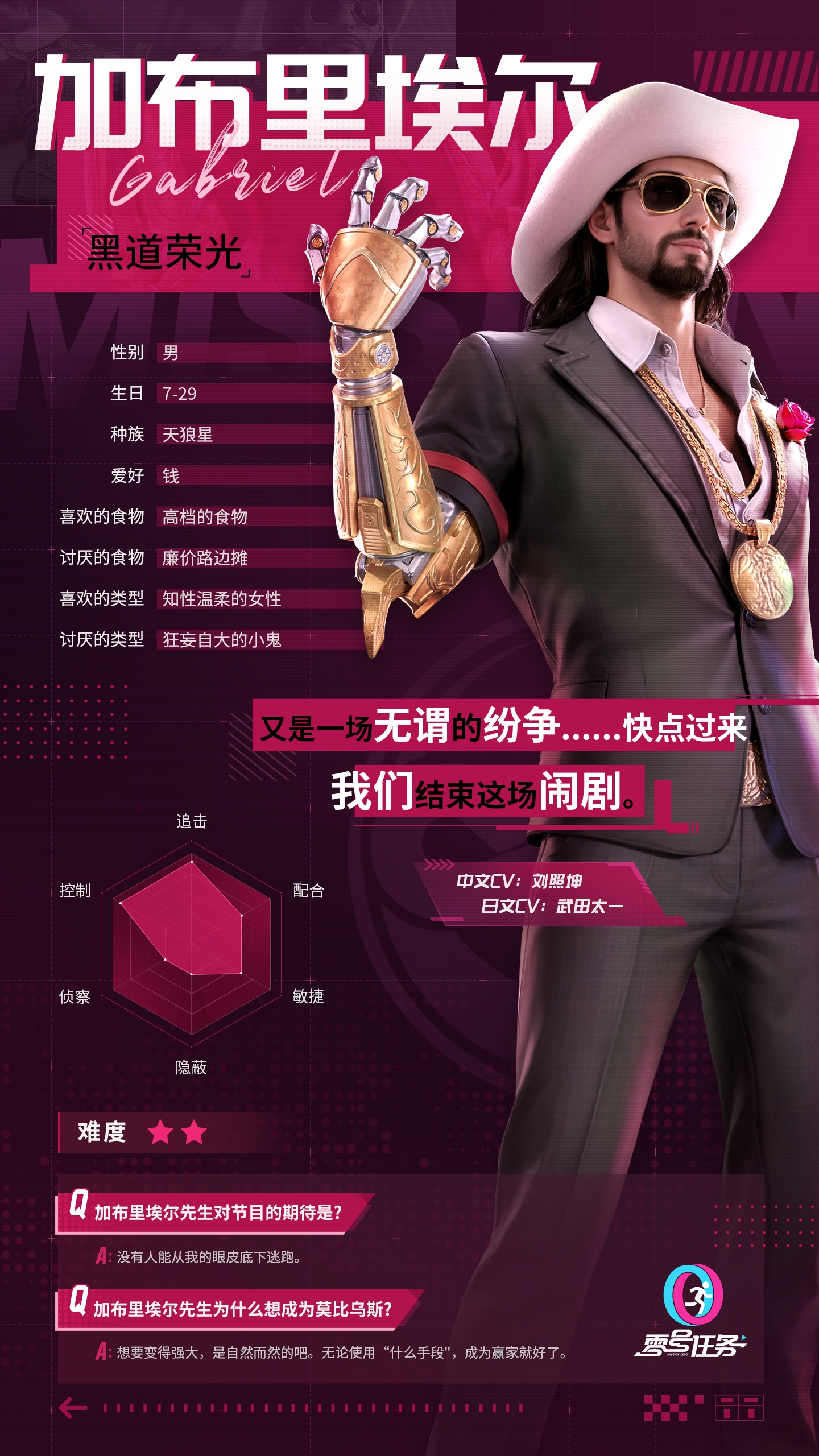 《零號(hào)任務(wù)》莫比烏斯獵人—“黑道榮光”加布里埃爾重磅登場(chǎng)！