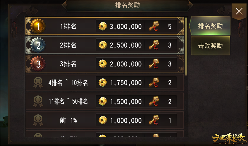 《三國誅將錄》資料片【神獸殿堂】開啟， 金將左慈登場