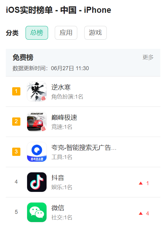 逆水寒手游公測當日遭微博封禁，游戲官方曝光新浪銷售索要天價廣告費