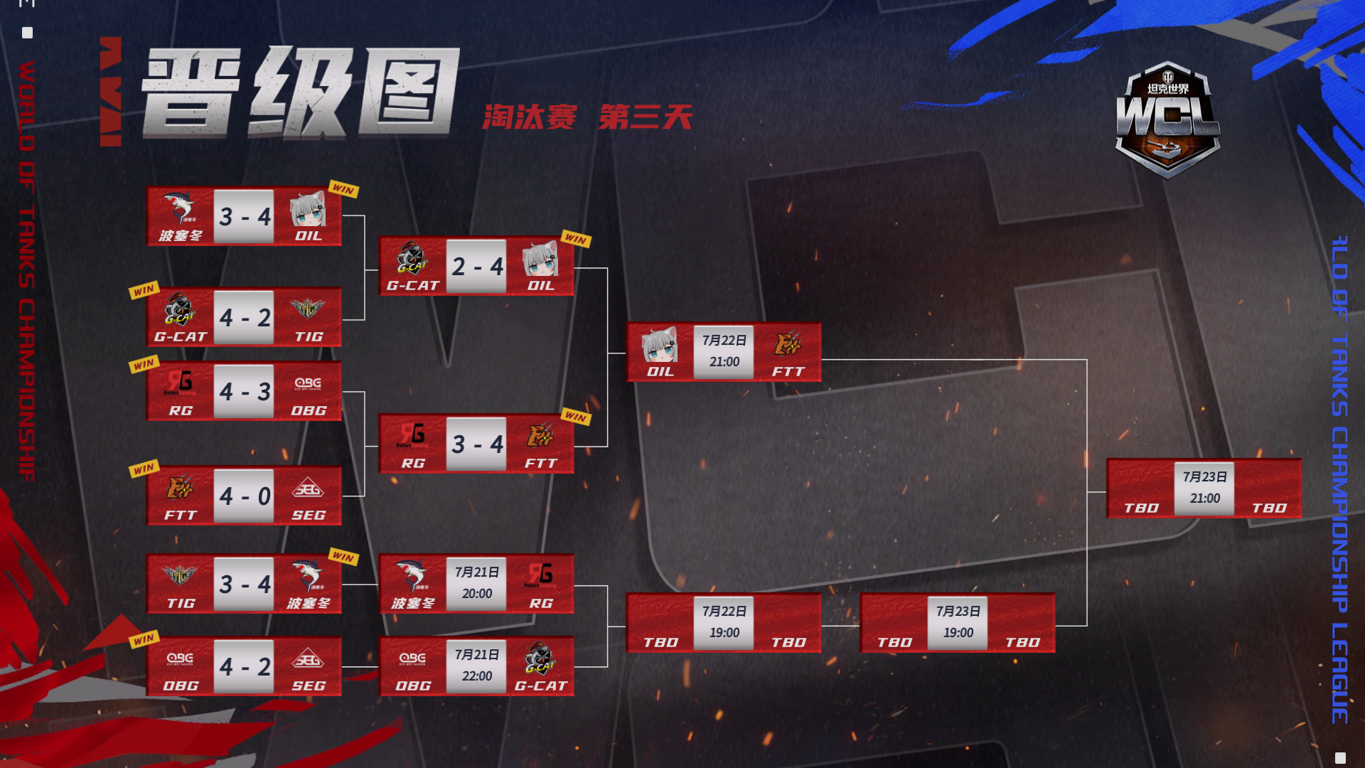 決賽周開啟！《坦克世界》2023WCL迎來(lái)最終決戰(zhàn)