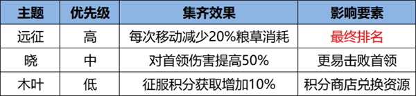 《火影忍者：忍者新世代》忍界遠(yuǎn)征新賽季“夏日花紅”玩法攻略&路線推薦