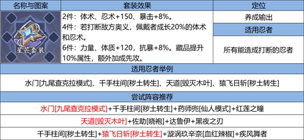 《火影忍者：忍者新世代》忍界遠(yuǎn)征新賽季“夏日花紅”玩法攻略&路線推薦