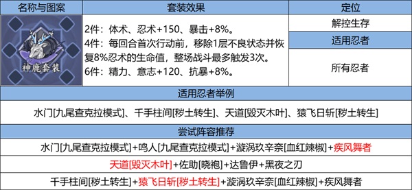 《火影忍者：忍者新世代》忍界遠(yuǎn)征新賽季“夏日花紅”玩法攻略&路線推薦