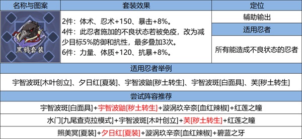《火影忍者：忍者新世代》忍界遠(yuǎn)征新賽季“夏日花紅”玩法攻略&路線推薦