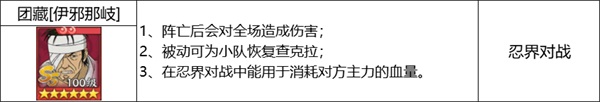 《火影忍者：忍者新世代》忍界遠(yuǎn)征新賽季“夏日花紅”玩法攻略&路線推薦