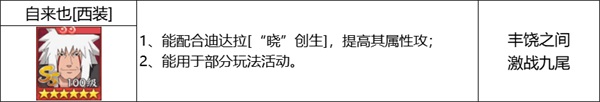 《火影忍者：忍者新世代》忍界遠(yuǎn)征新賽季“夏日花紅”玩法攻略&路線推薦