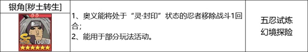 《火影忍者：忍者新世代》忍界遠(yuǎn)征新賽季“夏日花紅”玩法攻略&路線推薦