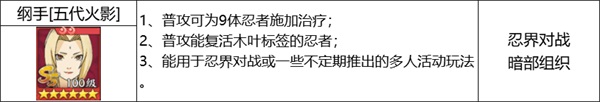 《火影忍者：忍者新世代》忍界遠(yuǎn)征新賽季“夏日花紅”玩法攻略&路線推薦