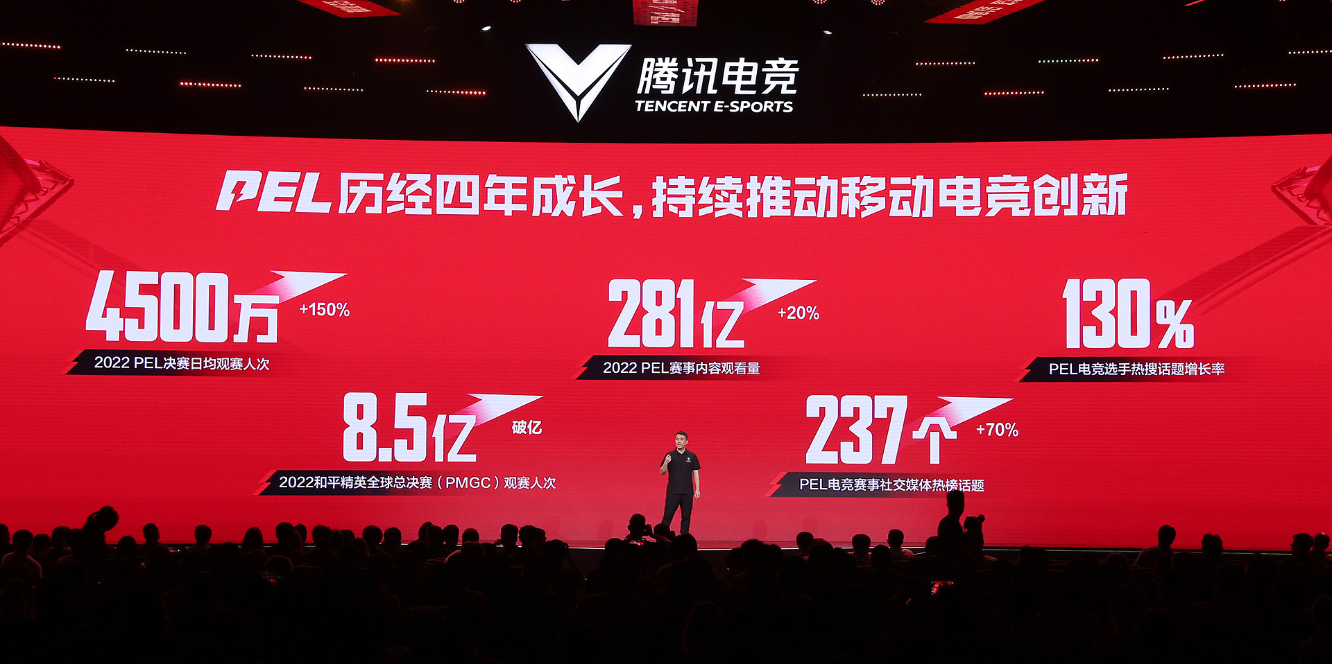 站在新起點(diǎn) 把和平精英打造成具有國際影響力的移動電競先鋒