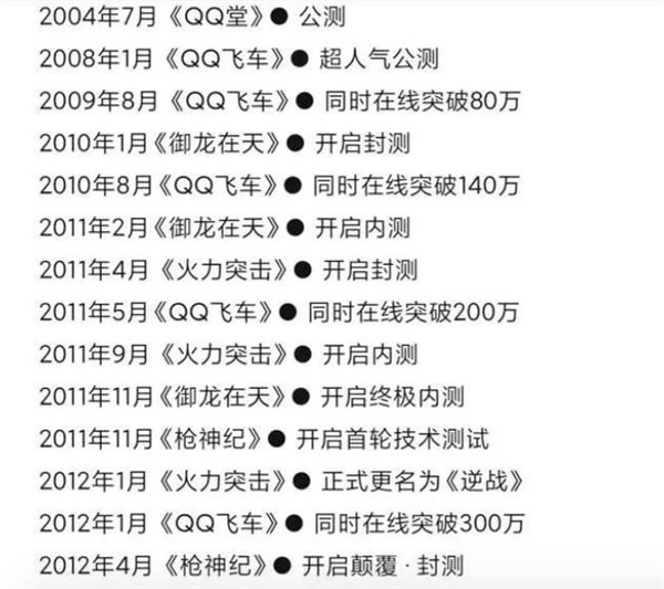 經(jīng)典IP新作《三角洲行動(dòng)》，竟然是琳瑯出品的