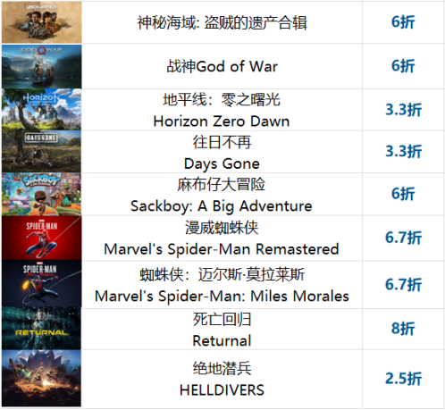 PlayStation加入steam夏季大促，低至2.5折起